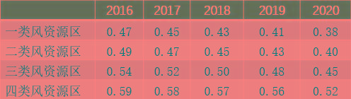 居民電費(fèi)折扣能激發(fā)購(gòu)買(mǎi)綠色電力證書(shū)的需求嗎？