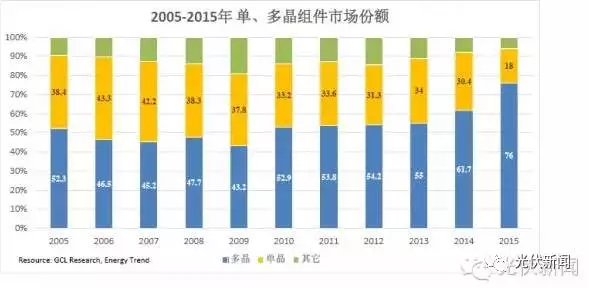 單晶的饕鬄盛宴還能享用多久？