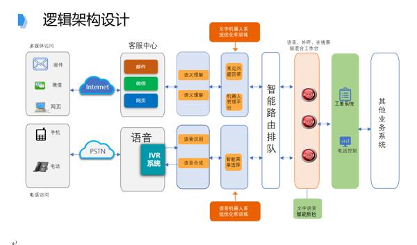 追求卓越品質(zhì)，提升IT共享服務(wù)水平