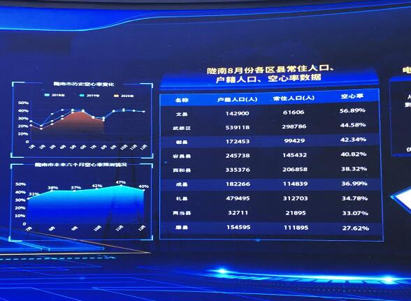 為百業(yè)賦能，甘肅電力開創(chuàng)科技創(chuàng)新新局面