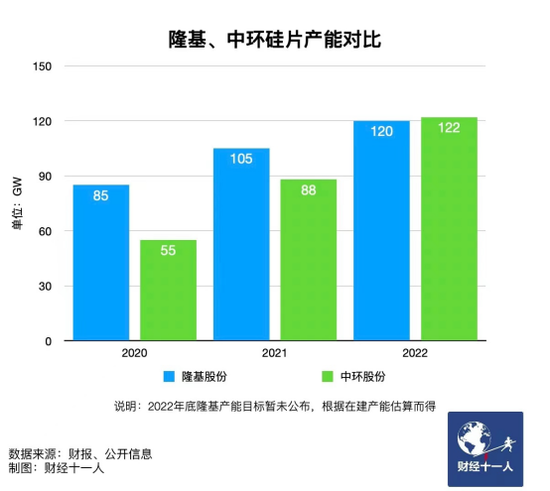 新能源行業(yè)，誰能在虎年稱王？