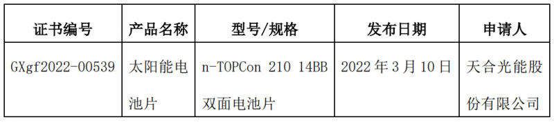 天合光能210大尺寸i-TOPCon電池刷新世界記錄