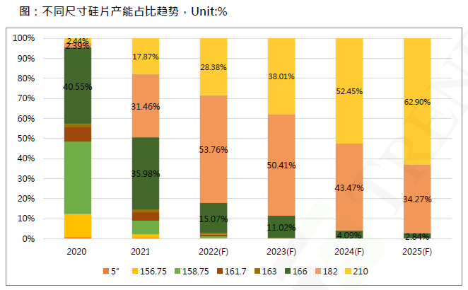 還在擔(dān)心210組件可靠性？央國(guó)企大單已接踵而至