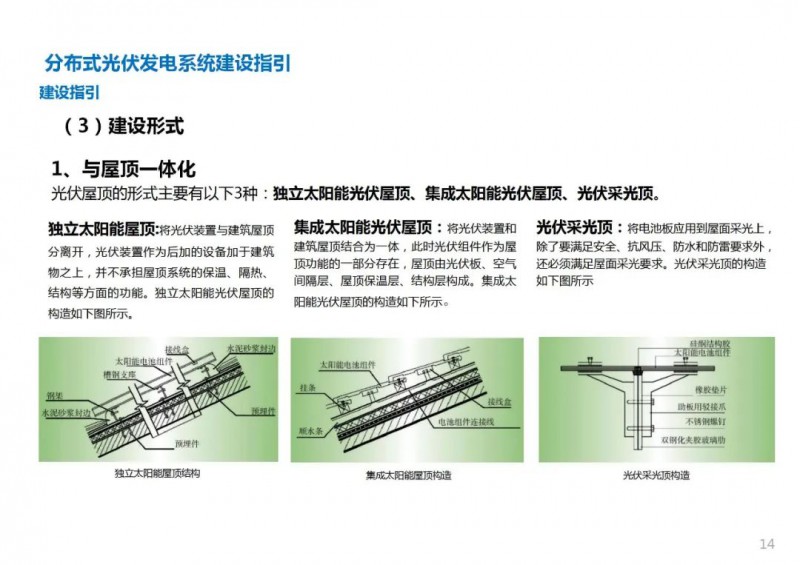 三類光伏定制負面清單！宣城市發(fā)布光伏發(fā)電項目空間布局專項規(guī)劃(2021-2035年)