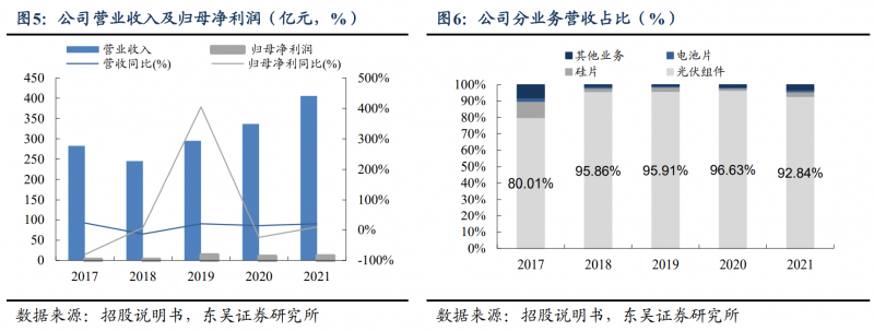 【深度】晶科能源：技術布局追星趕月，渠道品牌厚積薄發(fā)