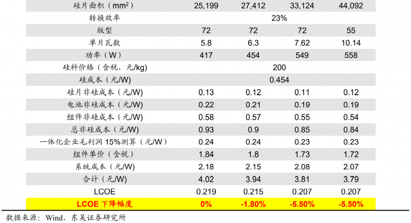 【深度】晶科能源：技術布局追星趕月，渠道品牌厚積薄發(fā)