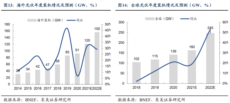 【深度】晶科能源：技術布局追星趕月，渠道品牌厚積薄發(fā)