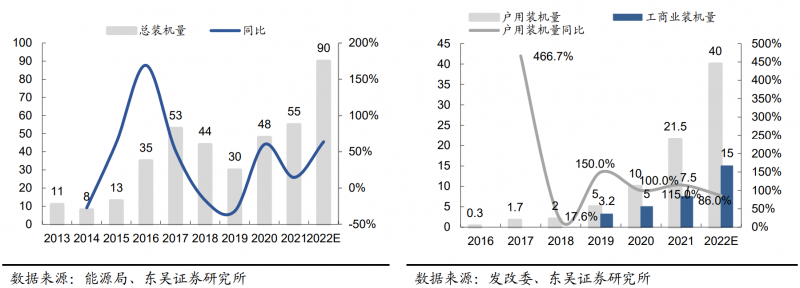 【深度】晶科能源：技術布局追星趕月，渠道品牌厚積薄發(fā)