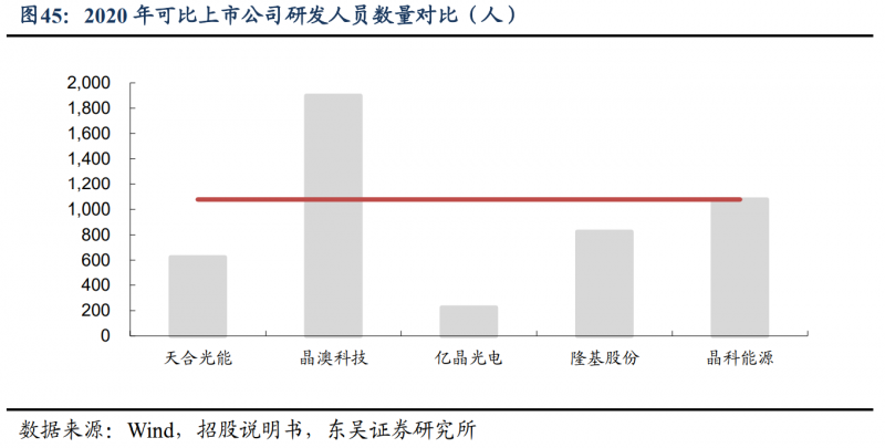 【深度】晶科能源：技術布局追星趕月，渠道品牌厚積薄發(fā)