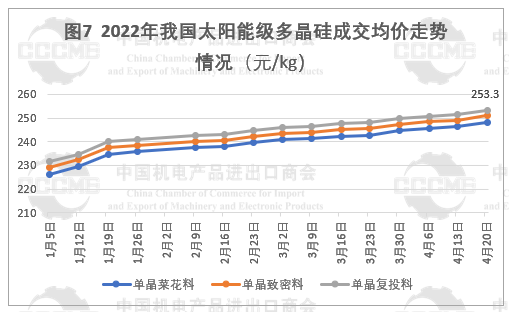 光伏市場前景“廣闊” 硅片、電池等產(chǎn)品出口量大幅增長！