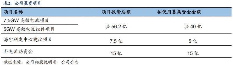 【深度】晶科能源：技術布局追星趕月，渠道品牌厚積薄發(fā)