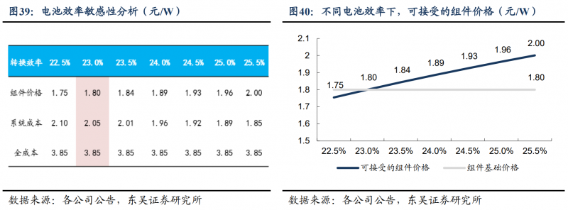 【深度】晶科能源：技術布局追星趕月，渠道品牌厚積薄發(fā)