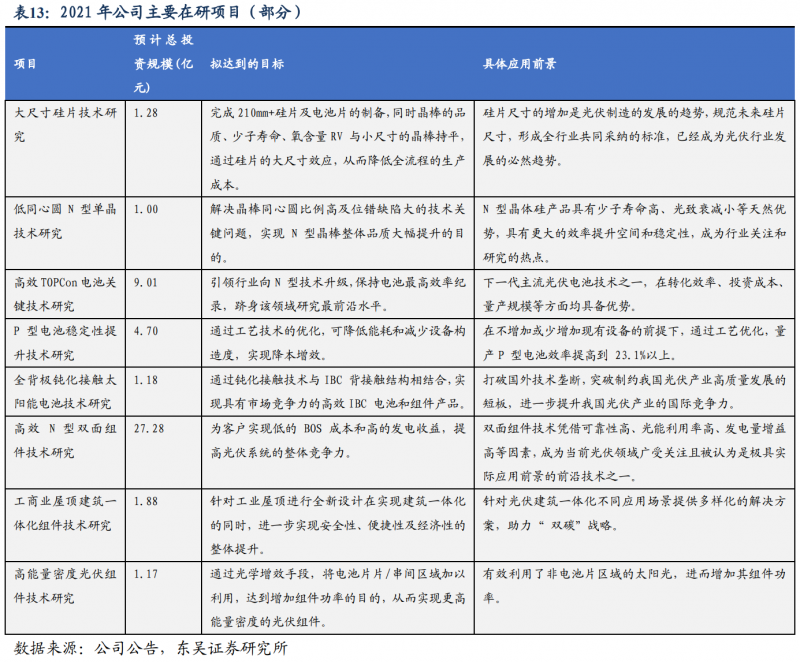 【深度】晶科能源：技術布局追星趕月，渠道品牌厚積薄發(fā)