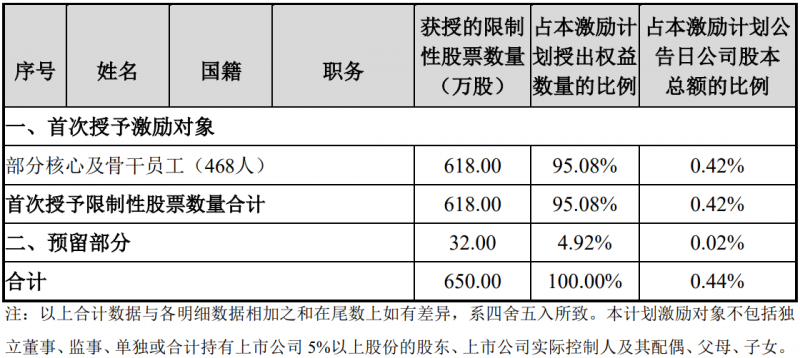 未來四年經(jīng)營業(yè)績CAGR或超30%！陽光電源宣布回購股份用于股權(quán)激勵(lì)