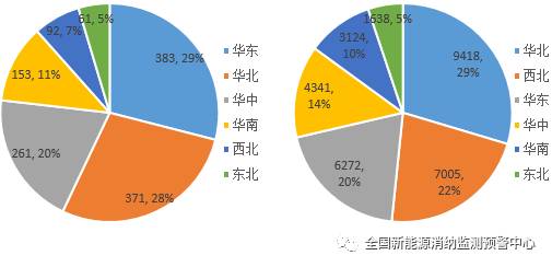 國(guó)家能源局：2022年一季度光伏新增裝機(jī)1321萬(wàn)千瓦，同比增長(zhǎng)138%！