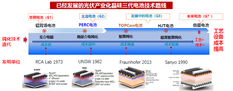 一道新能宋登元：n型TOPCon電池技術(shù)大規(guī)模量產(chǎn)時(shí)機(jī)已成熟