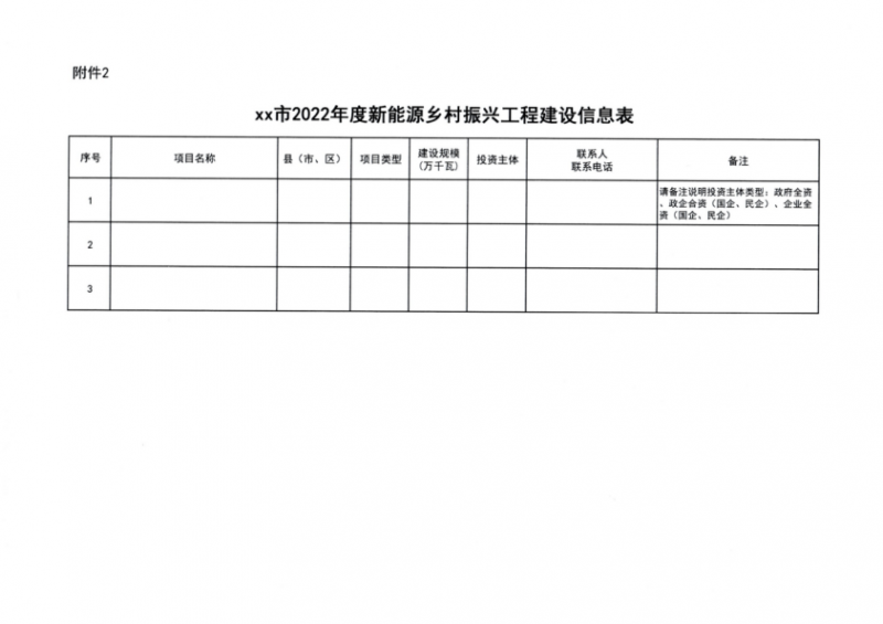 吉林省能源局發(fā)布全國(guó)首個(gè)出臺(tái)的省級(jí)“新能源+鄉(xiāng)村振興”方案！