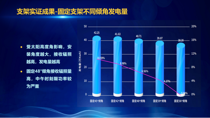 31家廠商、69種產(chǎn)品、161種實驗方案，國家光伏儲能實證實驗平臺“動真格”了！