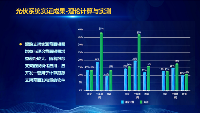 31家廠商、69種產(chǎn)品、161種實驗方案，國家光伏儲能實證實驗平臺“動真格”了！