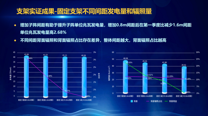 31家廠商、69種產(chǎn)品、161種實驗方案，國家光伏儲能實證實驗平臺“動真格”了！