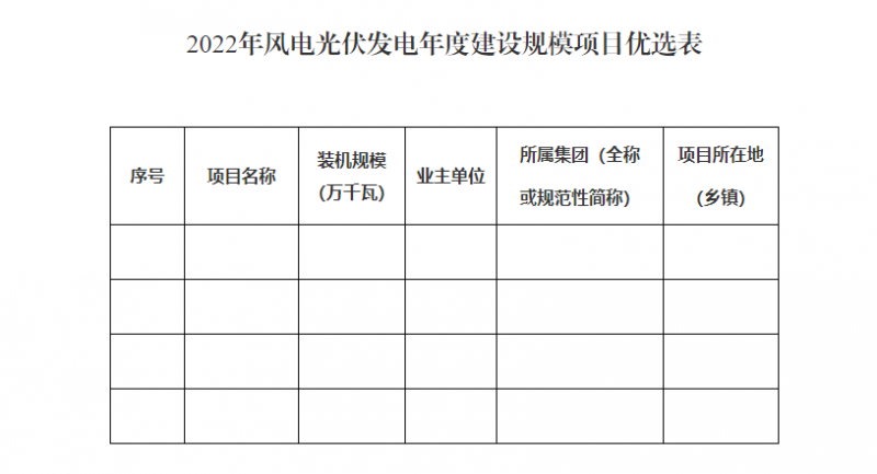 貴州啟動風光優(yōu)選：將從57.9GW上報項目中擇優(yōu)選出14.02GW！