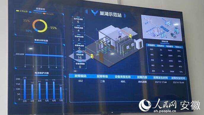 國(guó)內(nèi)首座“車、站、電、網(wǎng)”四位一體商用車綜合能源站亮相合肥