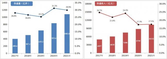 2000萬(wàn)㎡！中國(guó)郵政瞄準(zhǔn)光伏！“光伏+郵件中心”即將大爆發(fā)！