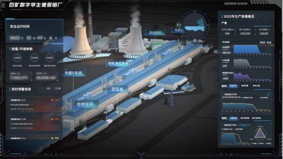 廣域銘島賦能百礦打造數字孿生工廠，助推企業(yè)擁抱“雙碳”