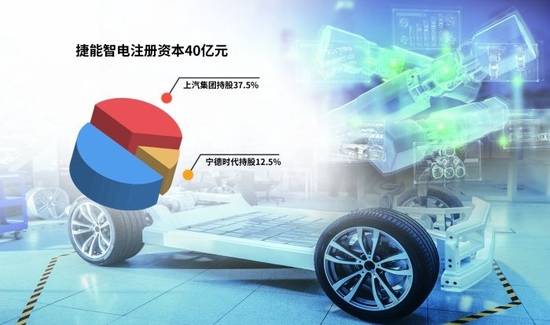 “車電分離”催生新機(jī)遇，車企與電池生產(chǎn)商攜手駛?cè)霌Q電賽道