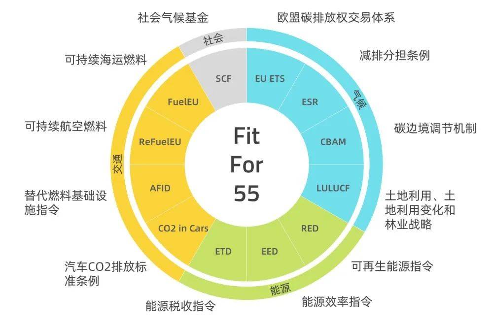 歐盟碳關(guān)稅提前實施，中國將遭圍剿?