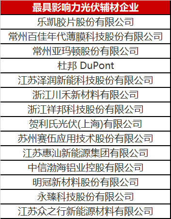 重磅！2023年光伏輔材企業(yè)綜合實力榜單發(fā)布