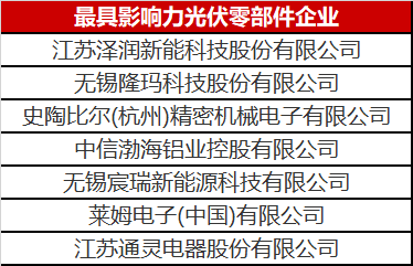 看到這幾家光伏零部件才知道，什么叫把事干成事業(yè)了！