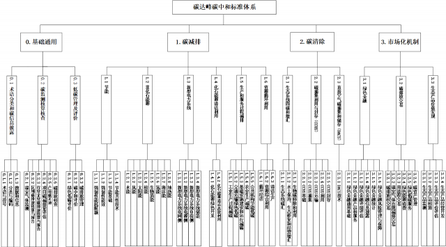 十一部委：重點制修訂太陽能相關(guān)產(chǎn)品技術(shù)要求及回收再利用標準