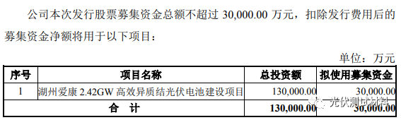 愛康擬募資不超3億元用于2.42GW異質(zhì)結(jié)電池項(xiàng)目