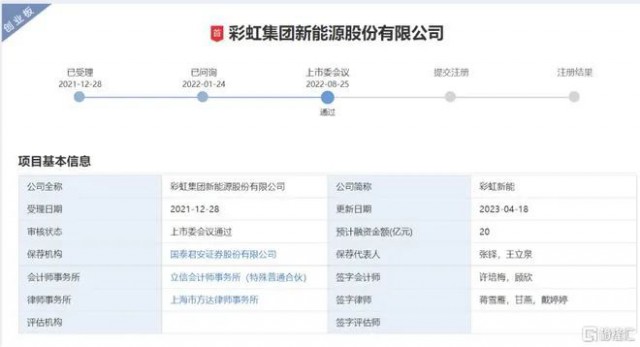 聚焦光伏玻璃 彩虹新能恢復(fù)創(chuàng)業(yè)板上市審核！