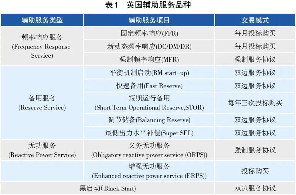 觀點 | 新能源高滲透率下輔助服務(wù)市場的思與變