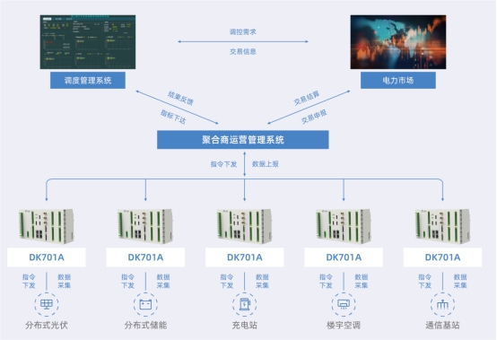 江行智能升級(jí)推出虛擬電廠(chǎng)解決方案? 助力資源調(diào)度優(yōu)化及運(yùn)營(yíng)效率提升