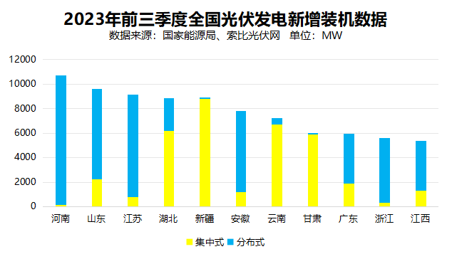 戶用光伏累計(jì)裝機(jī)超百GW，為鄉(xiāng)村振興、能源轉(zhuǎn)型持續(xù)提供綠色動(dòng)力