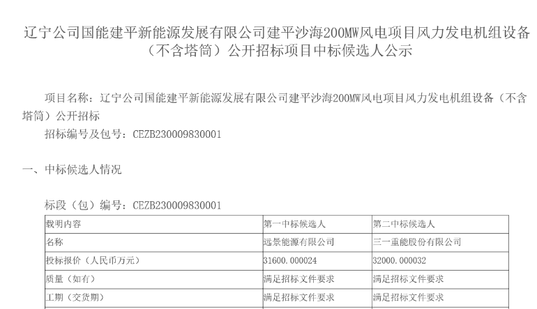 國(guó)能200MW風(fēng)電項(xiàng)目中標(biāo)候選人公示