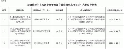 5個項目 新疆公示擬申報中央補貼存量生物質發(fā)電項目