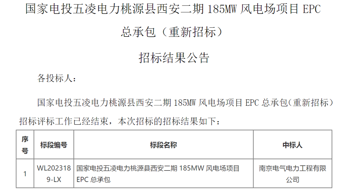 國家電投185MW風(fēng)電EPC總承包項(xiàng)目中標(biāo)公示