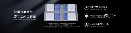 寧德時代發(fā)布全球首款5年零衰減、6.25兆瓦時高能量的儲能系統(tǒng)—天恒