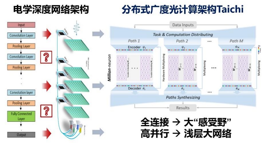 清華大學獲芯片領域重要突破!