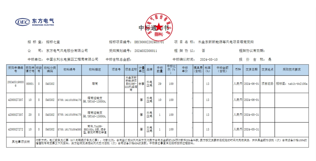 中國水電四局中標木壘東新新能源等風電項目塔筒采購項目