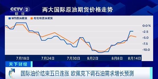 國(guó)際原油結(jié)束五連漲!國(guó)際能源署：四季度全球原油或供過于求