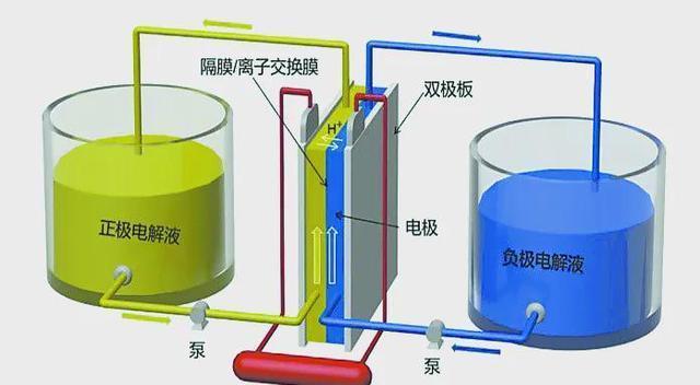 中國釩儲量世界第一，全釩液流電池引領新能源革命