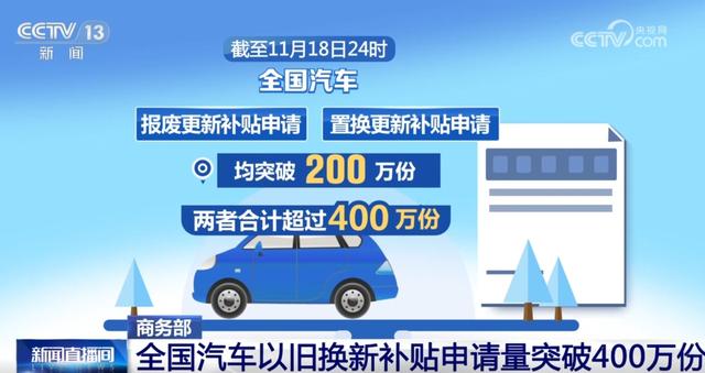 全國汽車“以舊換新”補(bǔ)貼申請量突破400萬份 激發(fā)市場消費熱力足