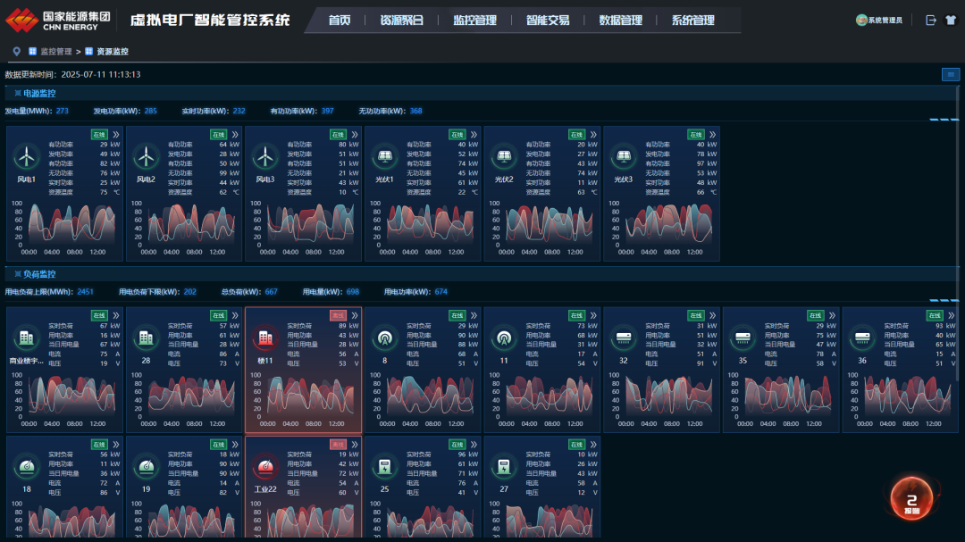 國能信控新一代虛擬電廠產(chǎn)品完成初版研發(fā)