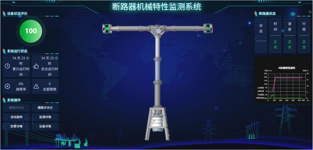 基于非接觸式傳感器的斷路器機(jī)械特性監(jiān)測(cè)技術(shù)項(xiàng)目通過國家級(jí)鑒定!