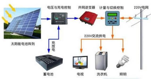 最詳細(xì)的分布式家用光伏電站施工手冊(cè)！